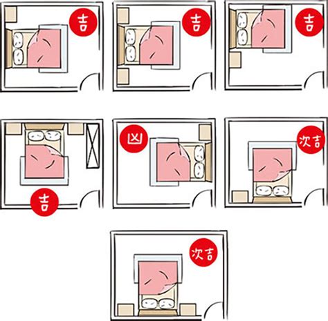 睡房 風水|15個全新臥室床位、家具擺設風水禁忌與破解，附科學解釋與圖文。